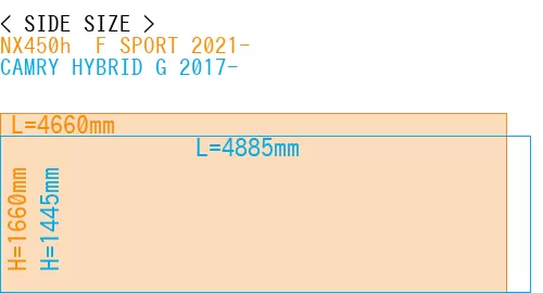 #NX450h+ F SPORT 2021- + CAMRY HYBRID G 2017-